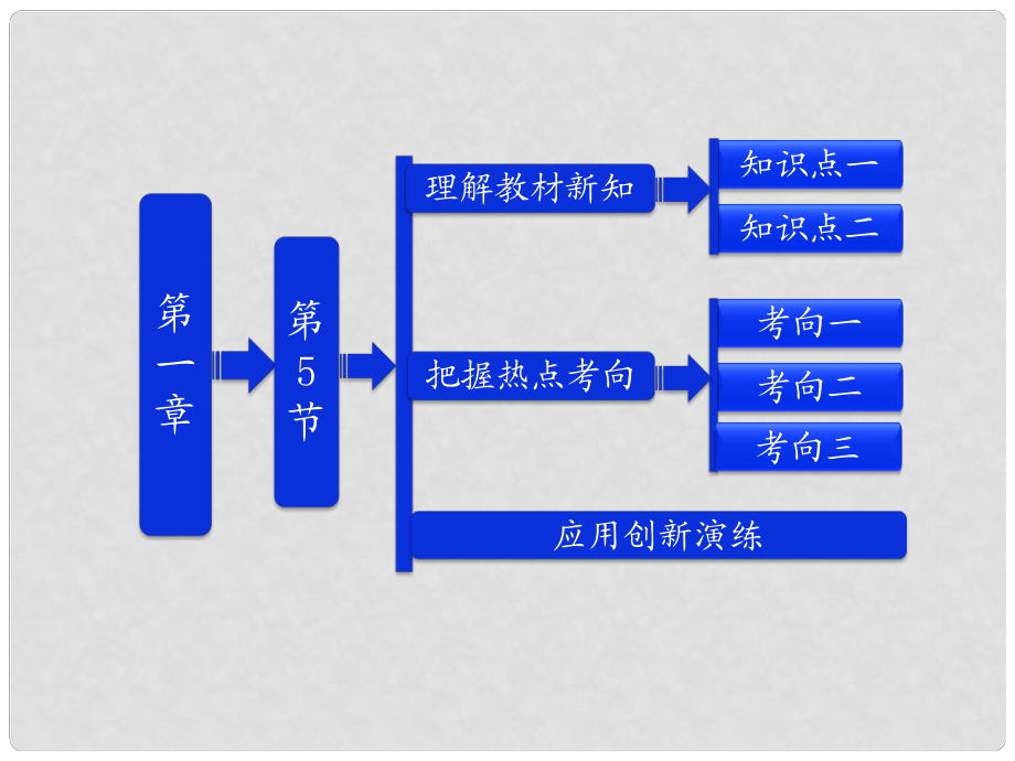 吉林省長(zhǎng)五中高中物理 第一章 第5節(jié)《電勢(shì)差》課件 選修31_第1頁(yè)