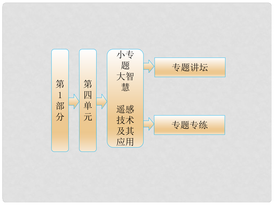 高中地理 教師用書 第1部分 第四單元 小專題 大智慧 遙感技術(shù)及其應用課件 魯教版必修1_第1頁