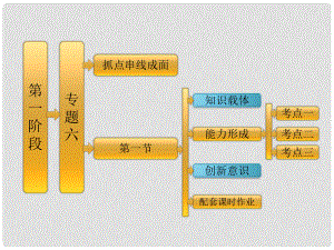 高考數(shù)學二輪復習 第一階段 專題六 第一節(jié) 排列、組合、二項式定理課件 理