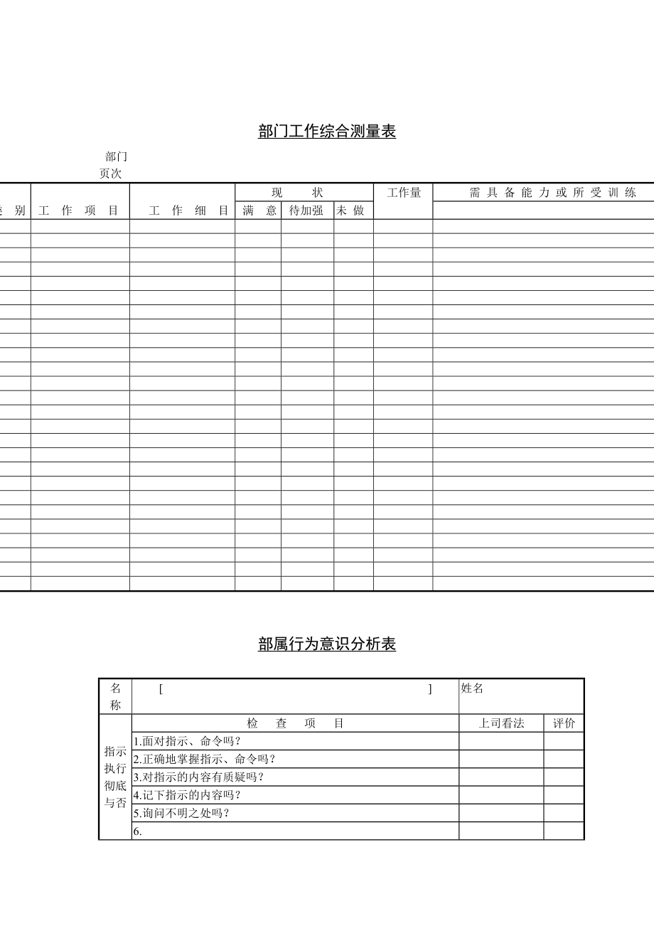 绩效考核资料中国联通全套管理表格_第1页