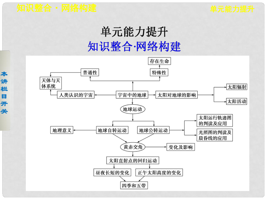 高考地理一輪復(fù)習(xí) 第二單元 從宇宙看地球 單元能力提升課件 魯教版必修1_第1頁