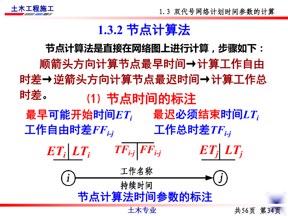 節(jié)點(diǎn)時(shí)間計(jì)算法_第1頁(yè)