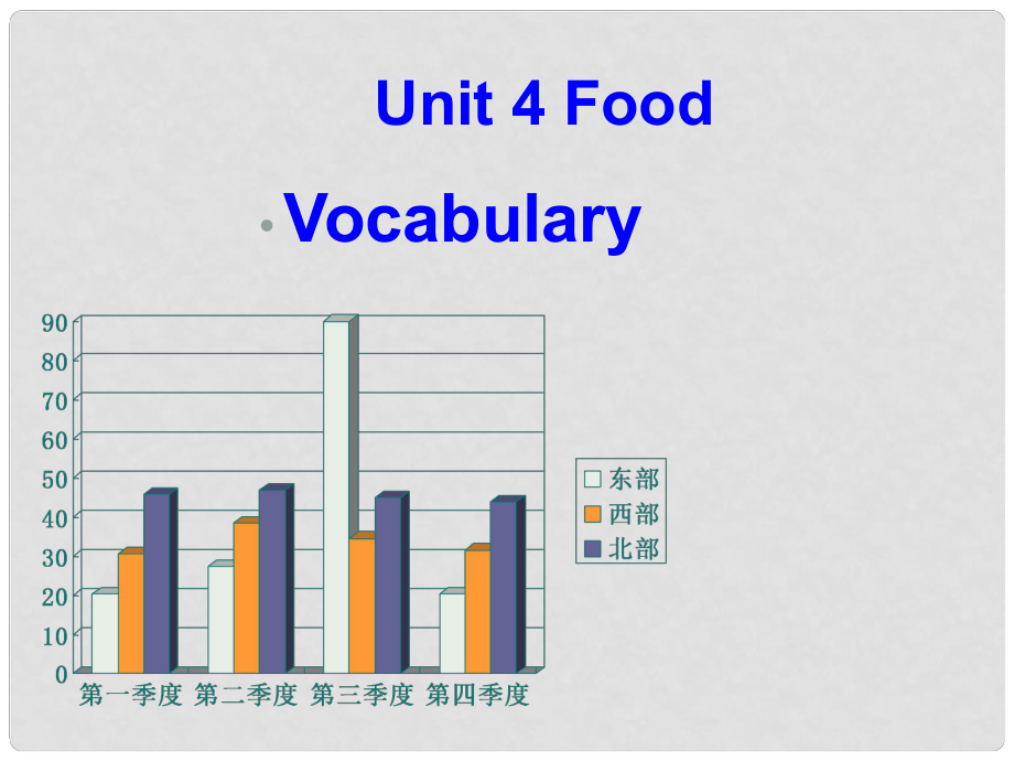 江蘇省丹陽(yáng)市七年級(jí)英語(yǔ)上冊(cè)《Unit 4 Food》課件 牛津版_第1頁(yè)