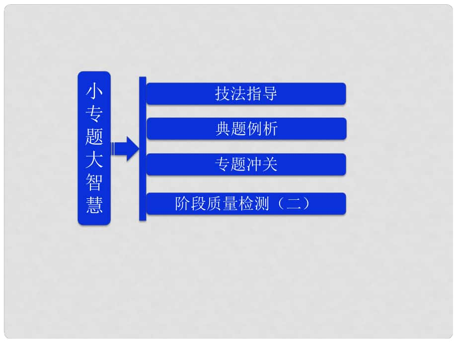 吉林省長五中高中物理 第二章 小專題 大智慧 課件 選修31_第1頁