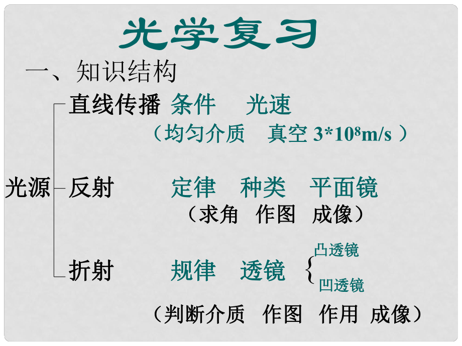 山東省棗莊四中八年級物理《光學》課件 教新課標版_第1頁