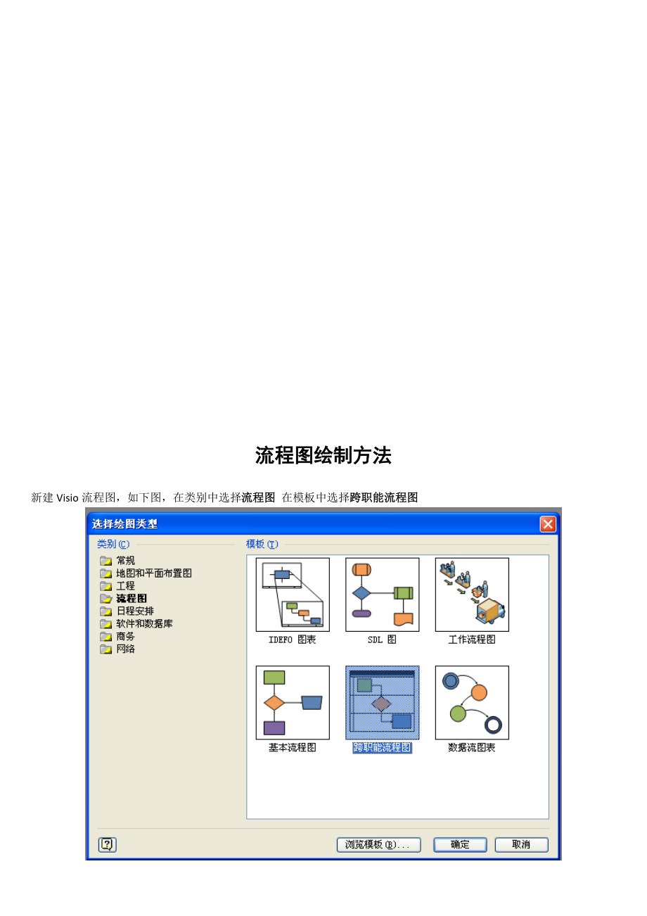 流程圖繪製方法如何用visio製作流程圖