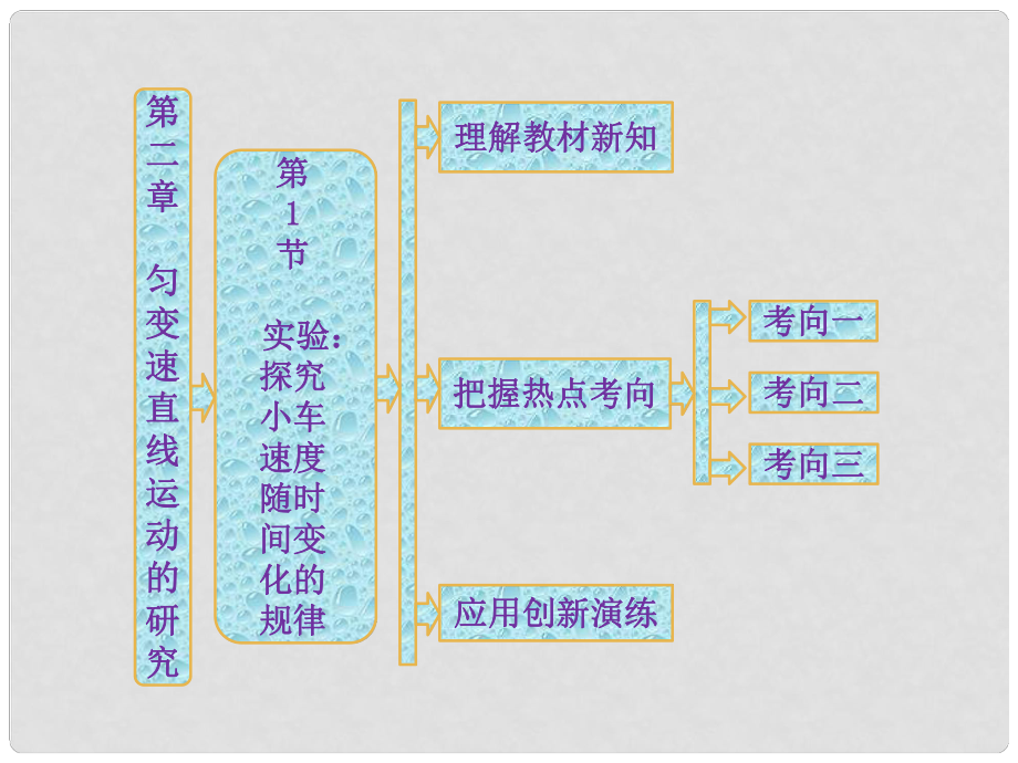 高中物理 第1部分 第2章 第1節(jié) 實(shí)驗(yàn)：探究小車(chē)速度隨時(shí)間變化的規(guī)律課件 新人教版必修1_第1頁(yè)