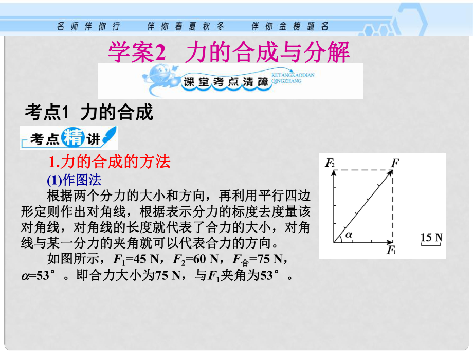 高考物理考纲专项复习 力的合成与分解课件_第1页