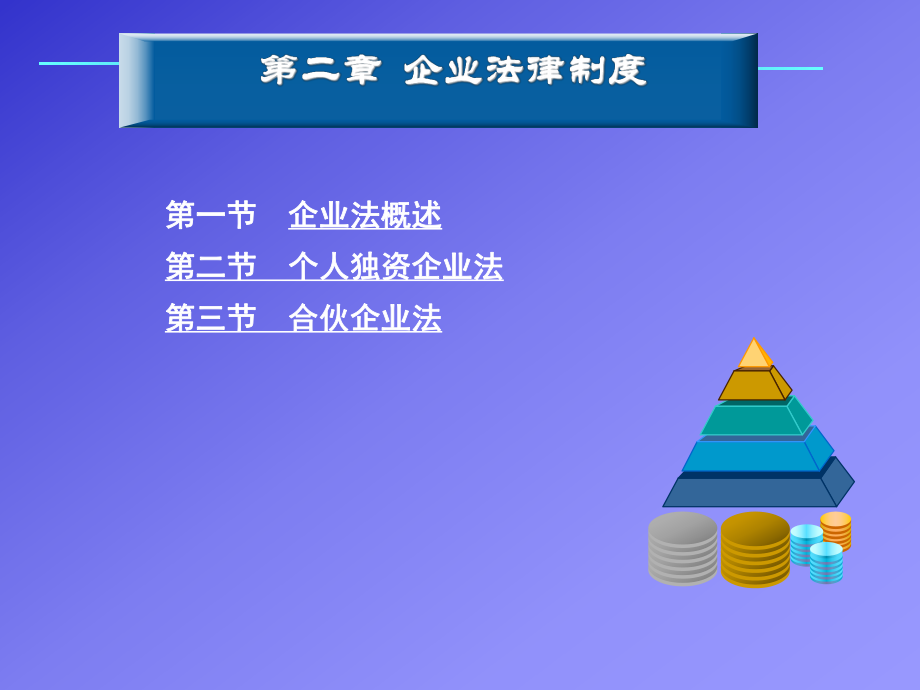 企业法个人独资企业与合伙企业_第1页