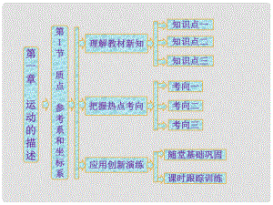 高中物理 第1部分 第1章 第1節(jié) 質點參考系和坐標系課件 新人教版必修1