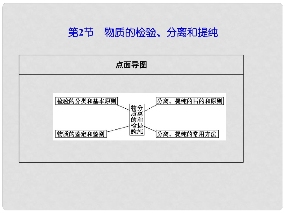 山东省高考化学一轮复习 第十章第2节 物质的检验、分离和提纯课件_第1页