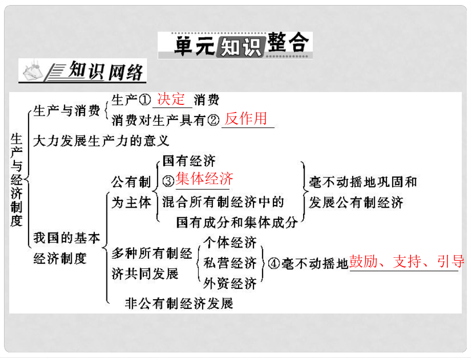 高考政治一輪復(fù)習(xí) 第二單元 單元知識(shí)整合課件 必修1_第1頁(yè)