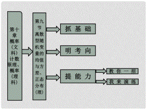 高考數(shù)學(xué)一輪復(fù)習(xí) 第9節(jié) 離散型隨機(jī)變量的均值與方差、正態(tài)分布課件 理