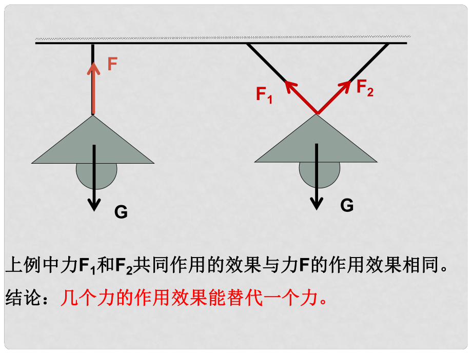 安徽省宿州市泗县高一物理 第3章 力的分解课件1 新人教版_第1页