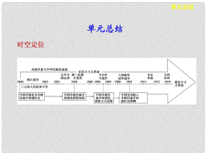 高考歷史大一輪復習 第四單元 單元總結課件 岳麓版選修1