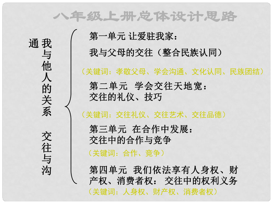 山东省临沭县第三初级中学八年级政治上册《我与他人的关系》课件 新人教版_第1页