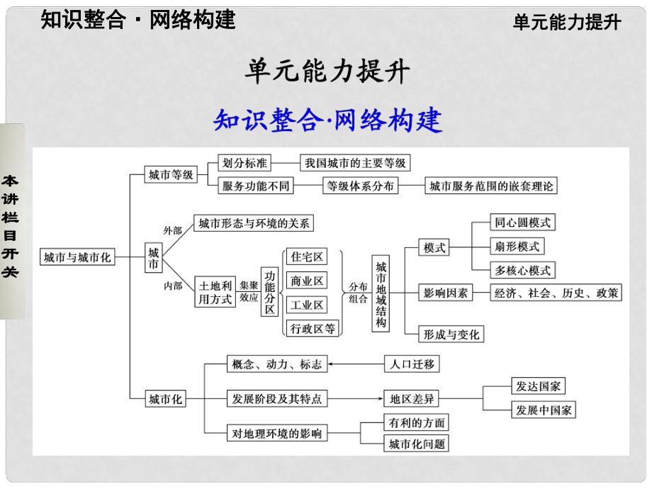 高考地理一輪復(fù)習(xí) 第二單元 城市與地理環(huán)境 單元能力提升課件 魯教版必修2_第1頁