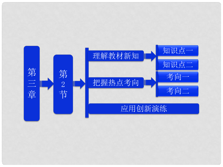 吉林省長五中高中物理 第三章 第2節(jié)《磁感應(yīng)強度》課件 選修31_第1頁