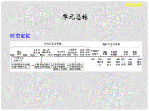 高考?xì)v史大一輪課件 第三單元 單元總結(jié) 新人教版必修1