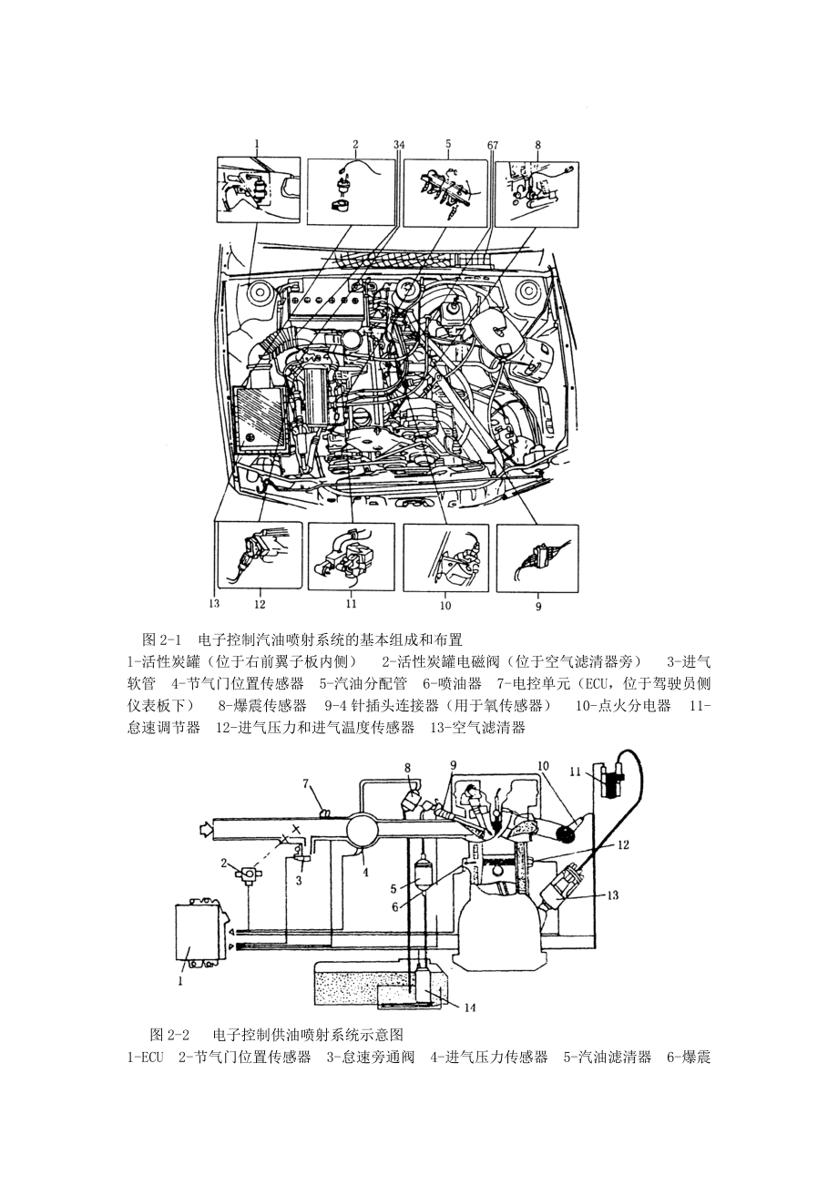 第2章1gli电控发动机的检修