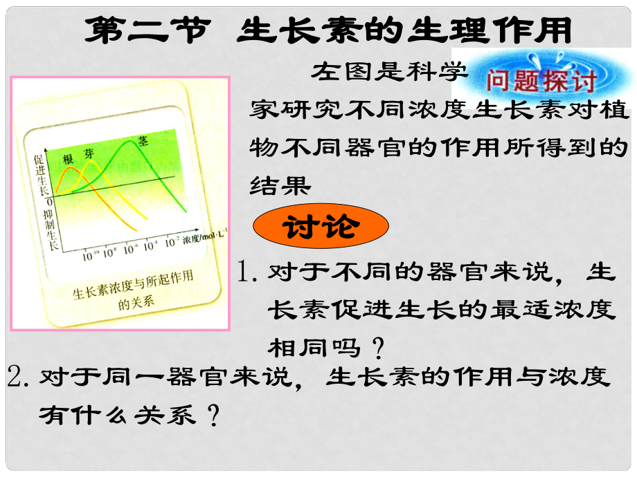 山東省高中生物備課資料 生長(zhǎng)素的生理作用課件 新人教版必修3_第1頁(yè)