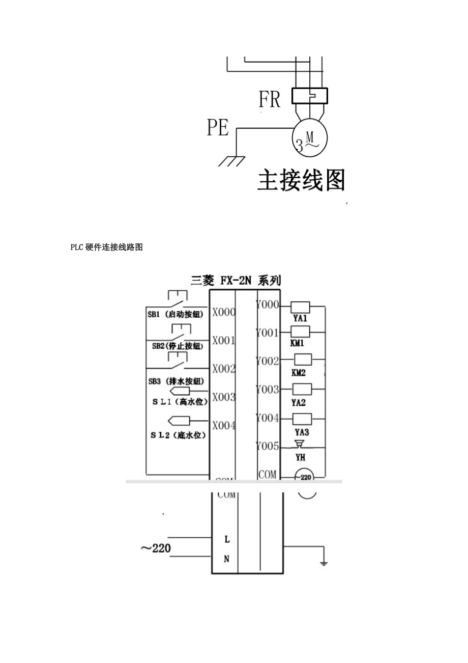 基於三菱plc的全自動洗衣機的設計