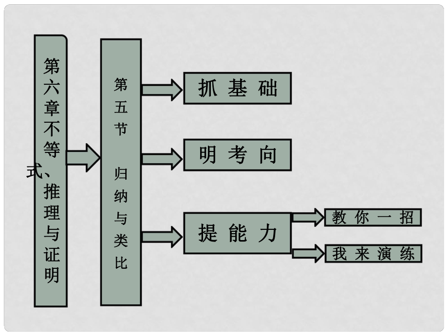 高考數(shù)學(xué)一輪復(fù)習(xí) 第5節(jié) 歸納與類比課件_第1頁