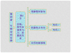 高中物理 第1部分 第4章 第2節(jié) 實(shí)驗(yàn)：探究加速度與力、質(zhì)量的關(guān)系課件 新人教版必修1