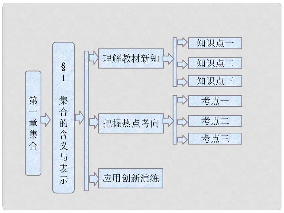 高中數(shù)學(xué) 教師用書 第一章 §1 集合的含義與表示課件 北師大版必修1_第1頁(yè)