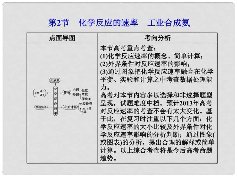 山東省高考化學(xué)一輪復(fù)習(xí) 第7章第2節(jié) 化學(xué)反應(yīng)的速率工業(yè)合成氨課件_第1頁(yè)