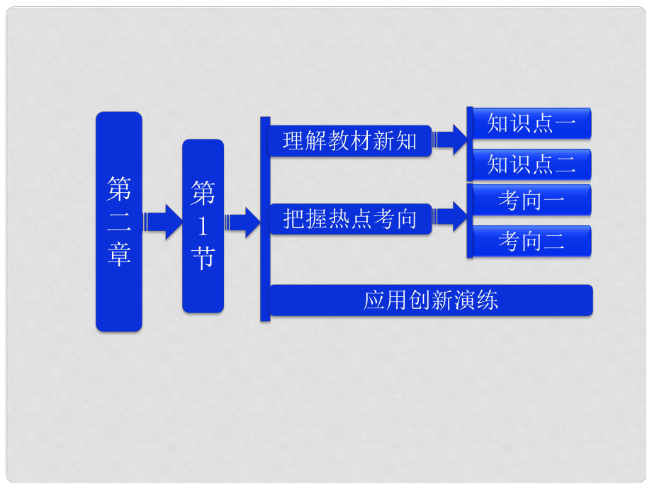 吉林省長五中高中物理 第二章 第1節(jié)《電源和電流》課件 選修31_第1頁