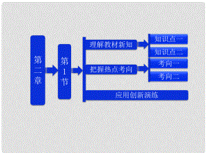 吉林省長(zhǎng)五中高中物理 第二章 第1節(jié)《電源和電流》課件 選修31