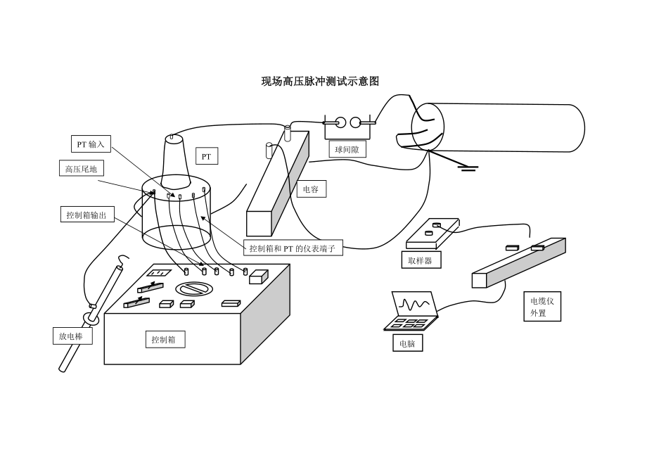 现场测试接线示意图_第1页