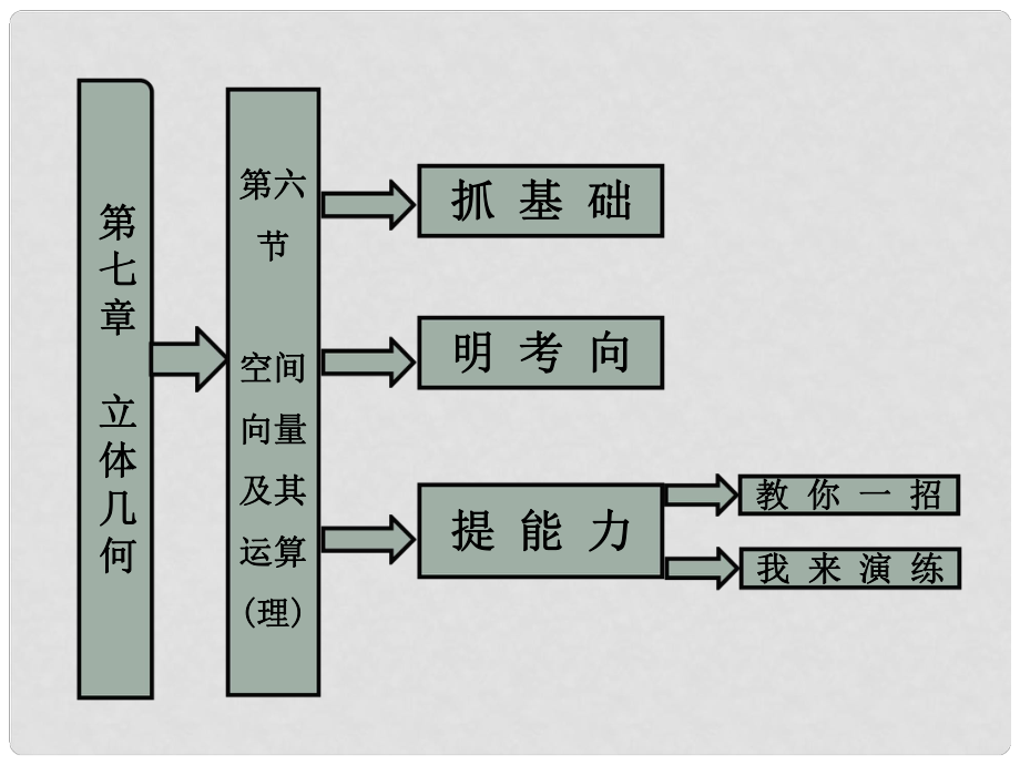 高考數(shù)學(xué)一輪復(fù)習(xí) 第6節(jié) 空間向量及其運(yùn)算課件 理_第1頁