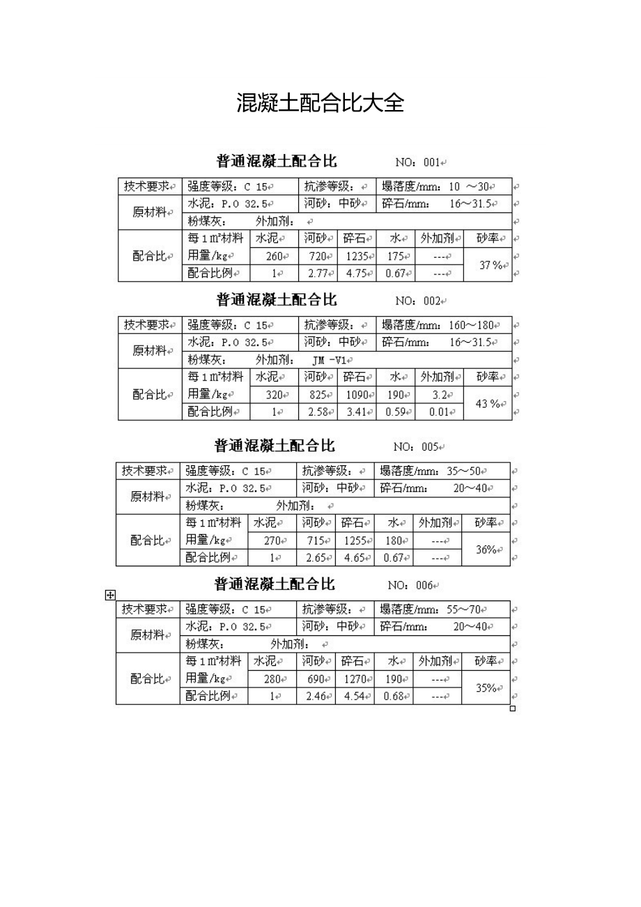 混凝土配合比大全_第1页