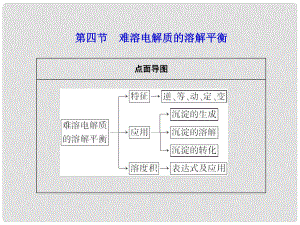 高考化學(xué)第一輪復(fù)習(xí) 第八章第四節(jié)難溶電解質(zhì)的溶解平衡課件 新課標(biāo)（廣東專用）