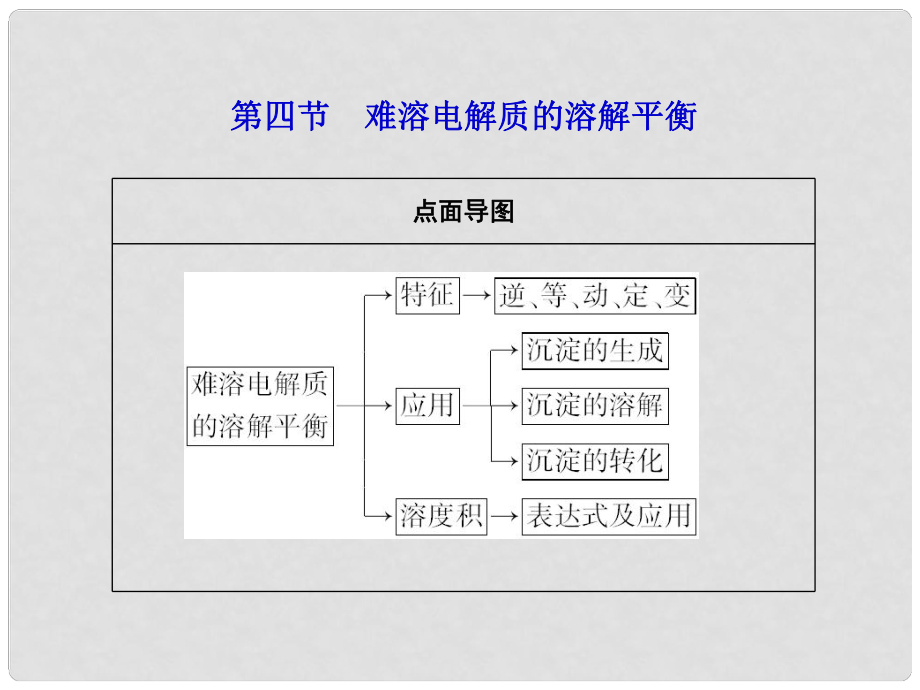 高考化學(xué)第一輪復(fù)習(xí) 第八章第四節(jié)難溶電解質(zhì)的溶解平衡課件 新課標（廣東專用）_第1頁