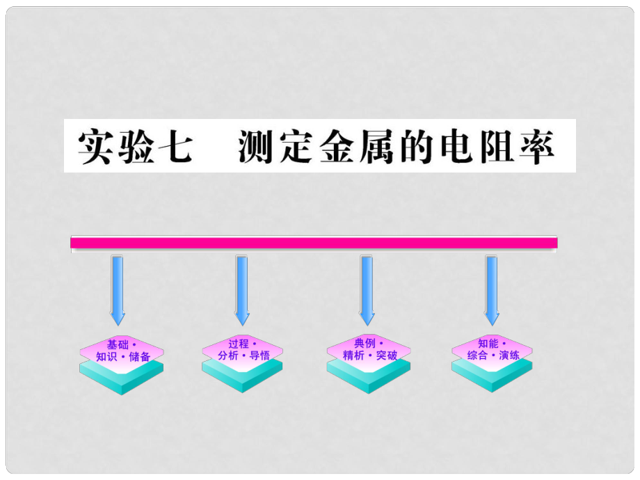 廣東省深圳市高二物理《測定金屬的電阻率》課件_第1頁