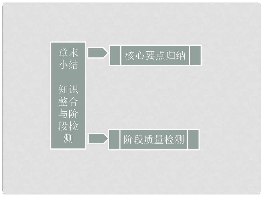 高中數(shù)學(xué) 教師用書 第1部分 第二章 章末小結(jié) 知識整合與階段檢測課件 新人教版B版必修1_第1頁