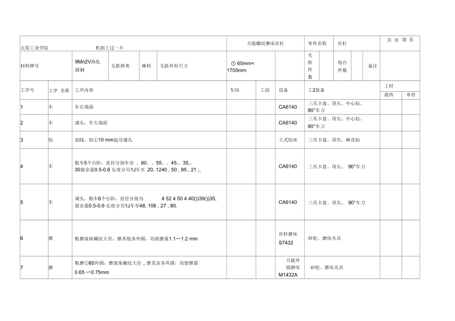 丝杠机械加工工艺卡片_第1页