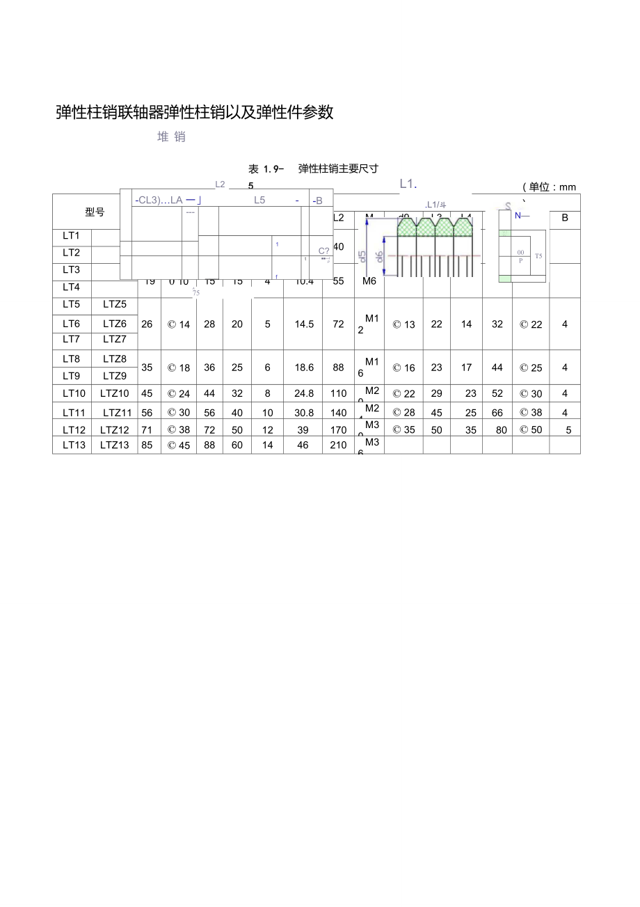 弹性柱销联轴器弹性柱销以及弹性件参数_第1页