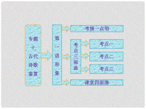 高考語文一輪復(fù)習(xí) 專題十 第一講 形象課件