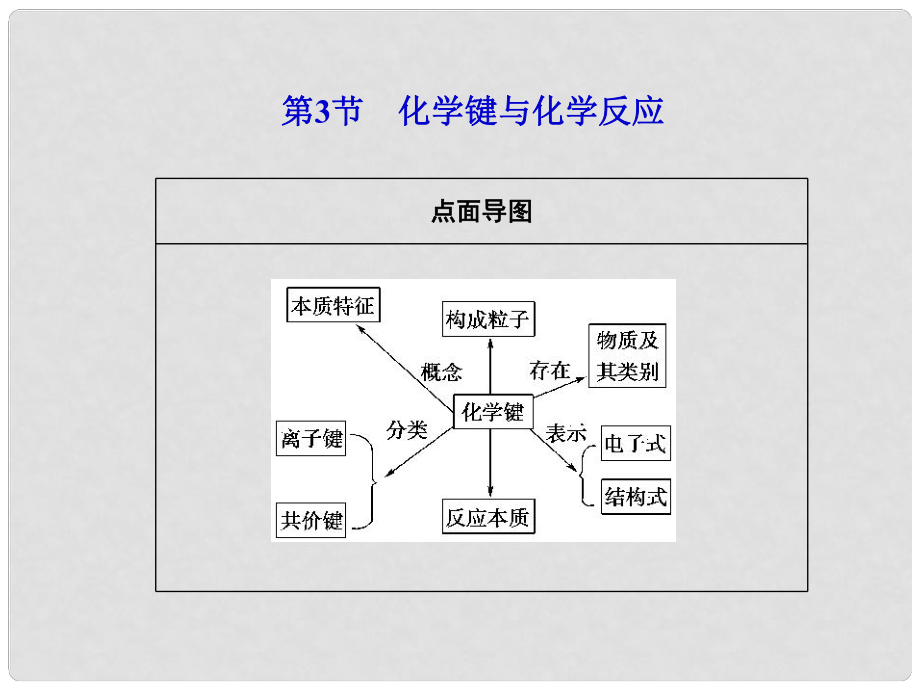 山东省高考化学一轮复习 第5章第3节 化学键与化学反应课件_第1页