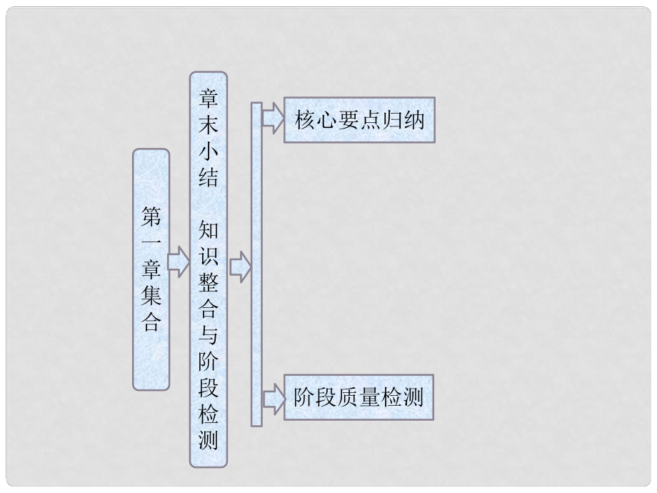 高中數(shù)學(xué) 教師用書 第一章 章末小結(jié) 知識整合與階段檢測課件 北師大版必修1_第1頁