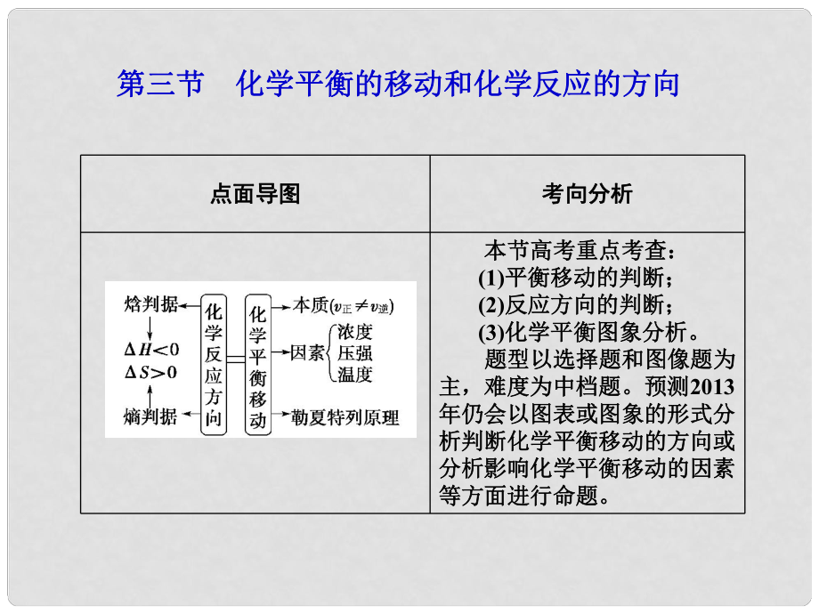 高考化學(xué)第一輪復(fù)習(xí) 第七章第三節(jié)化學(xué)平衡的移動(dòng)和化學(xué)反應(yīng)的方向課件 新課標(biāo)（廣東專用）_第1頁