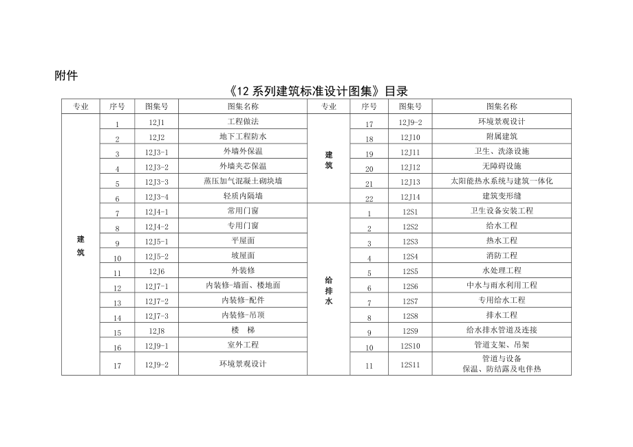 《12系列建筑标准设计图集》目录_第1页