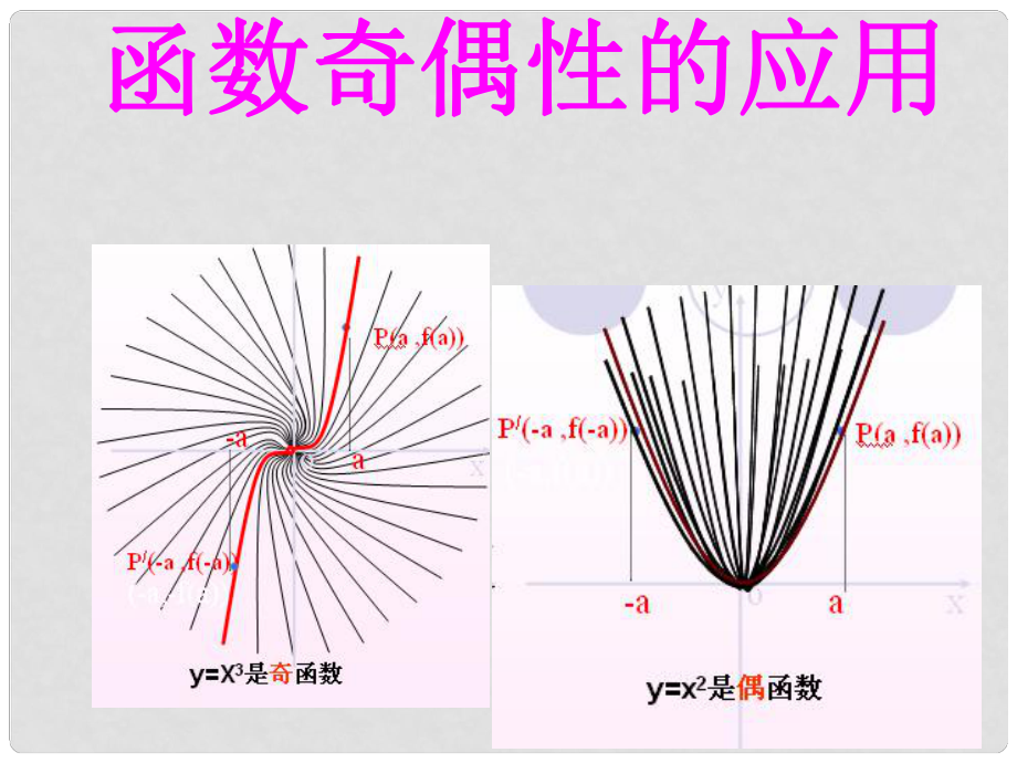 高中數(shù)學 函數(shù)奇偶性的應用課件 新人教A版必修1_第1頁