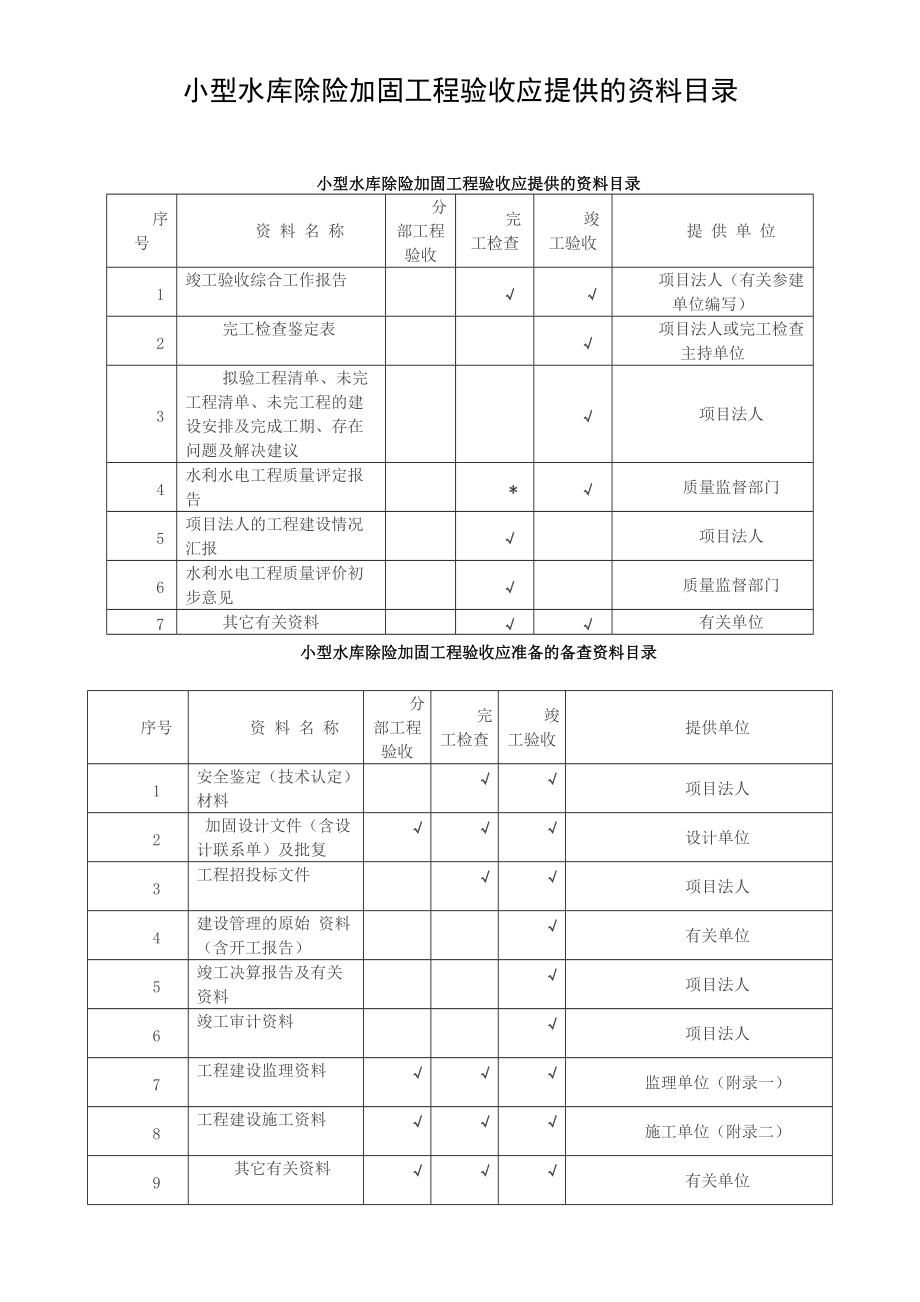 小型水库除险加固工程验收应提供的资料目录_第1页