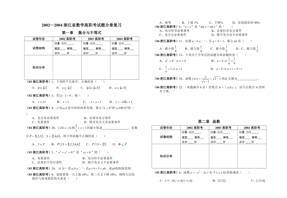 2002—2004浙江高职考试数学试题分章复习_第1页