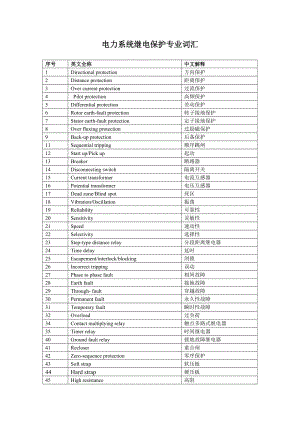 電力系統(tǒng)繼電保護專業(yè)詞匯[共19頁]